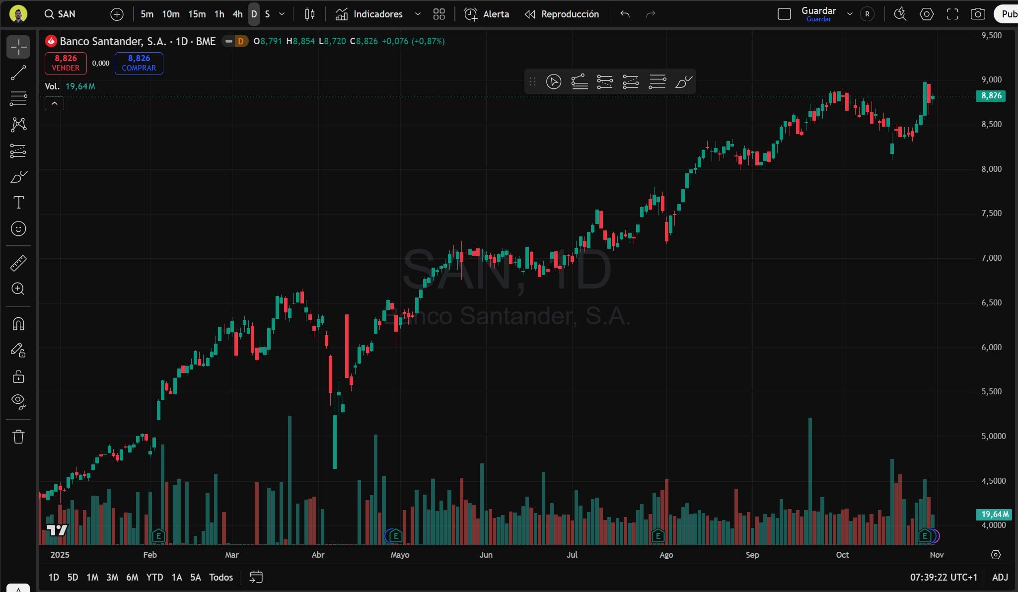 Screenshot sin cookies - Chart genérico sin indicadores personalizados