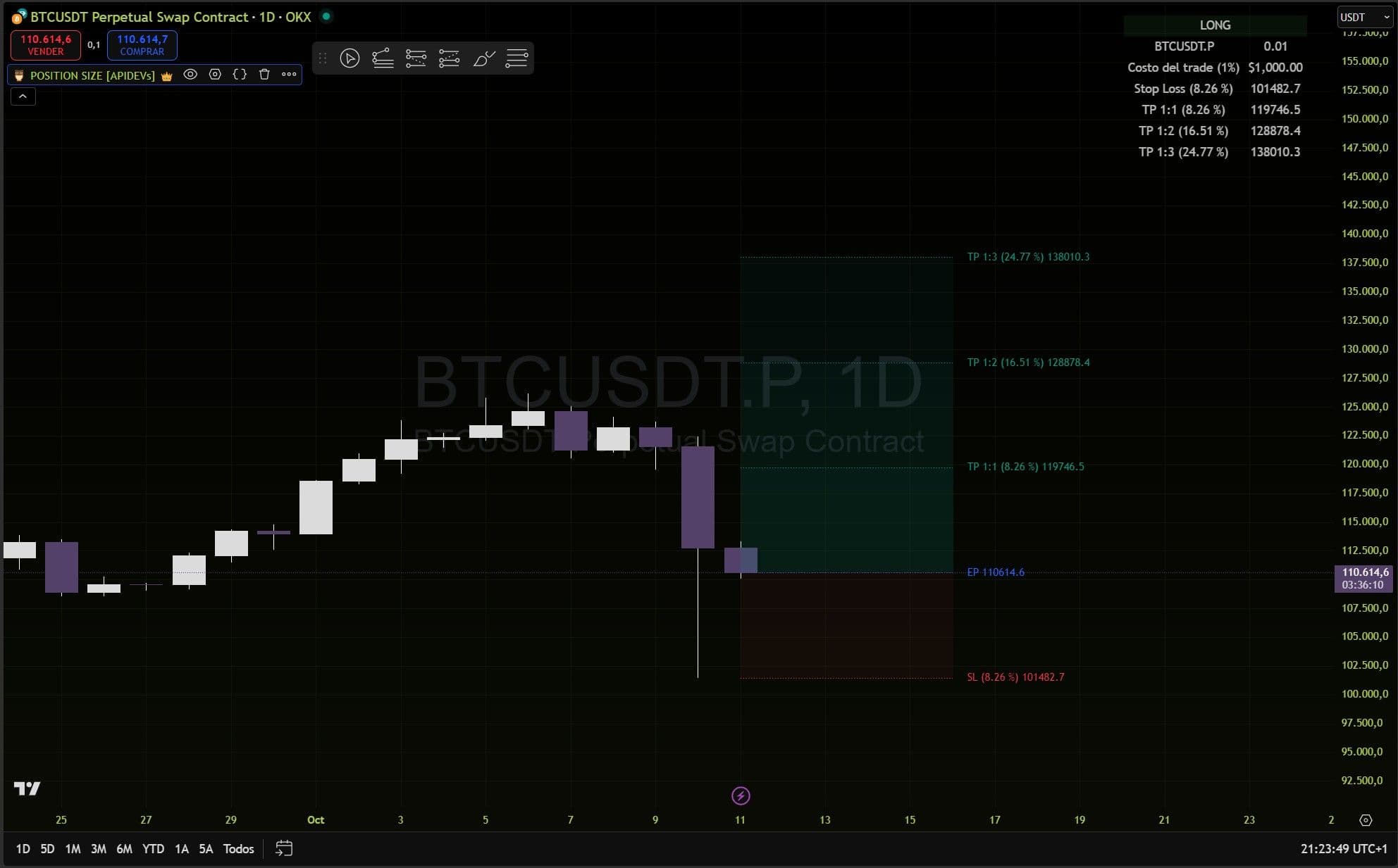 Position Size indicator
