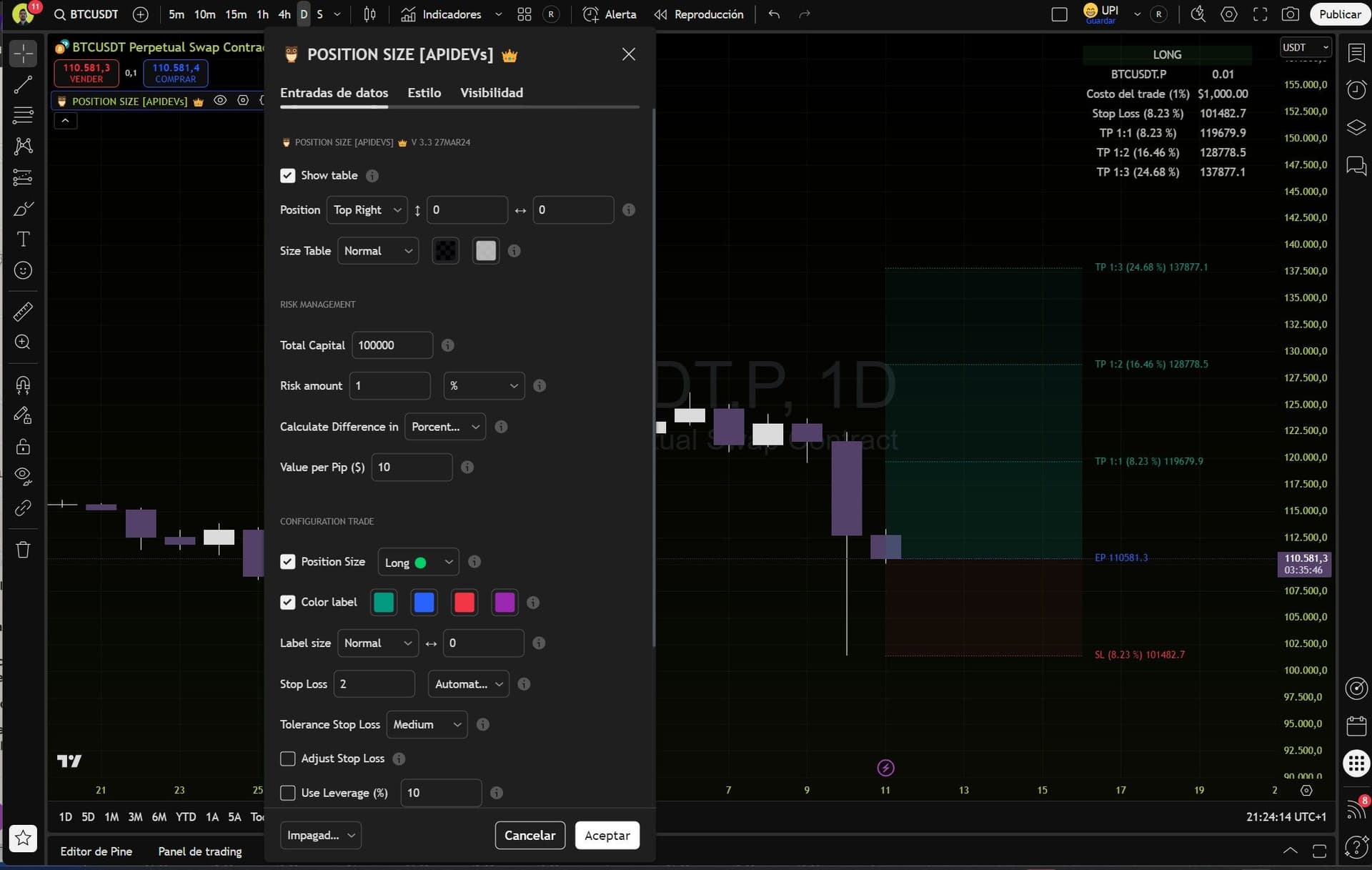 Visualización del menu del indicador